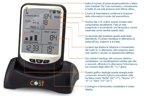 Sistema di monitoraggio consumi corrente o/e produzioni impianto  fotovoltaico - Rinnova Energia